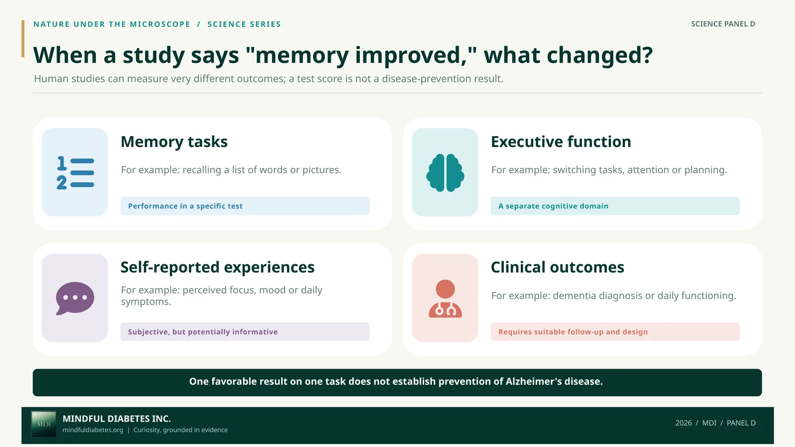 Four comparison cards depicting memory tasks, executive function, self-reported experiences, and clinically important cognitive outcomes.